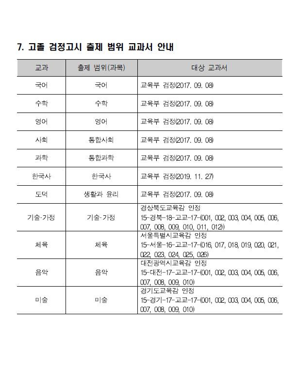 2022년 검정출제계획4.JPG