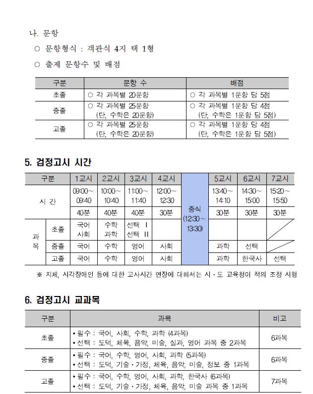 2022년 검정출제계획3.JPG